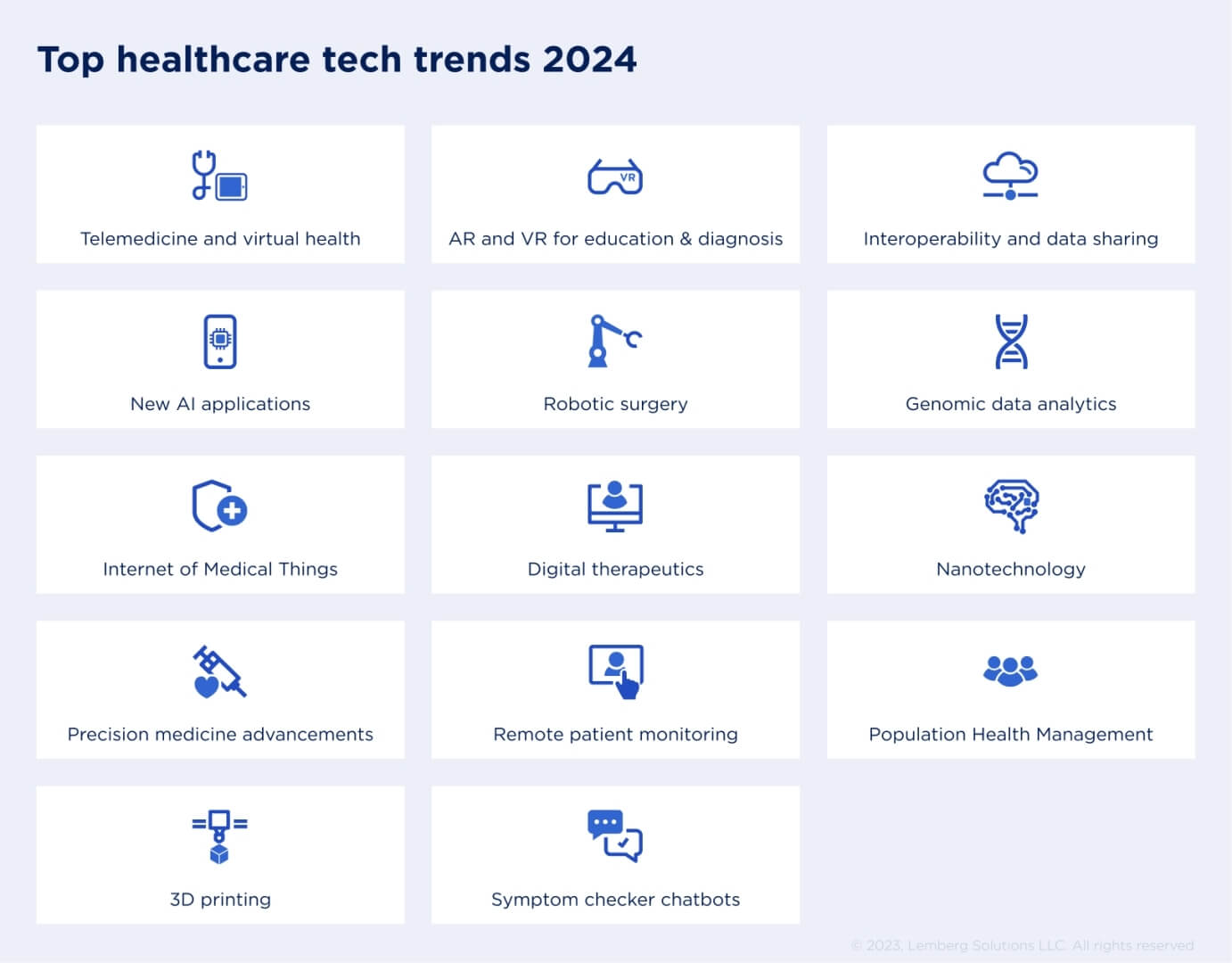 Healthcare Tech Trends 2024 Article   Body Image 5   Lemberg Solutions 0 ?itok=3T9 FUQO